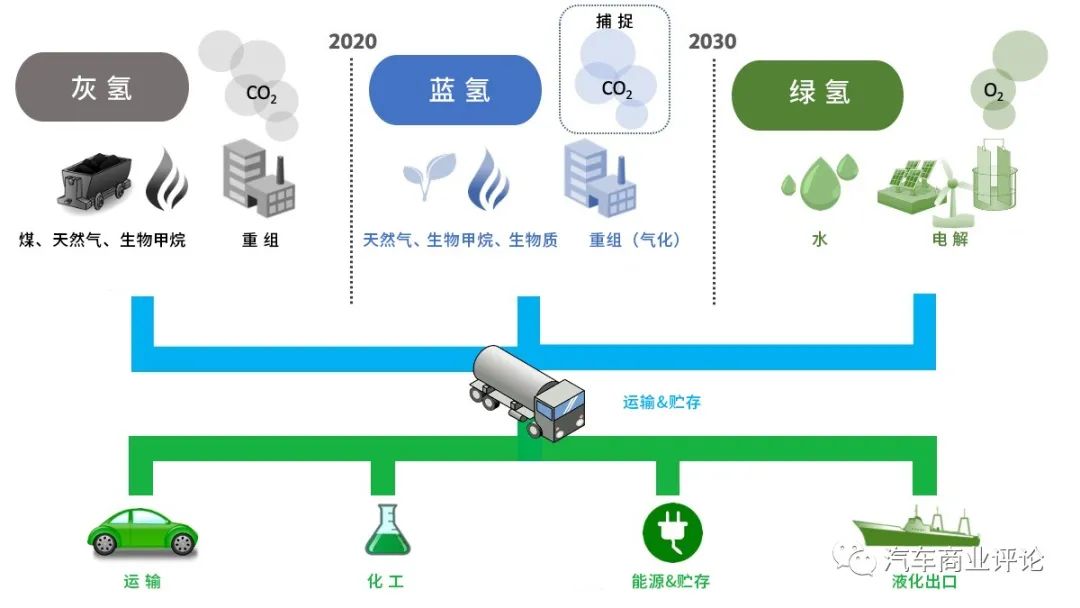 氢能产业发展bob外围平台中长期规划（2021—2035年）首次将氢定义